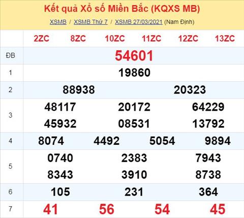 Phan tich XSMB 283 Chu Nhat - Thong ke Xo so Mien Bac 28-03-2021 hinh anh
