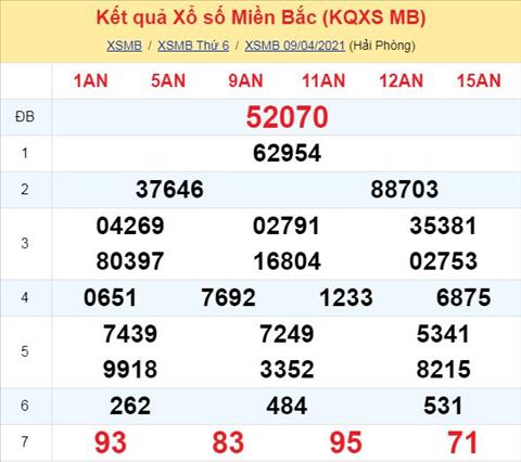 Phan tich XSMB 104 - Thong ke xo so Mien Bac 10-04-21 Thu 7 hinh anh