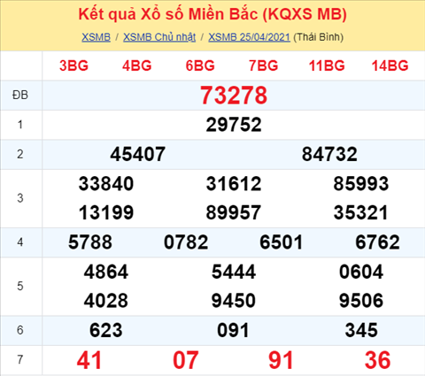 Phan tich XSMB 264 Thu 2 - Thong ke Xo so Mien Bac 26-04-2021 hinh anh