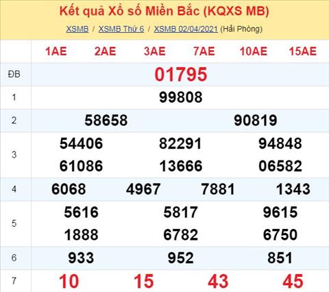 Phan tich XSMB 34 thu 7 - Thong ke xo so Mien Bac 03-04-2021 Thu 7 hinh anh