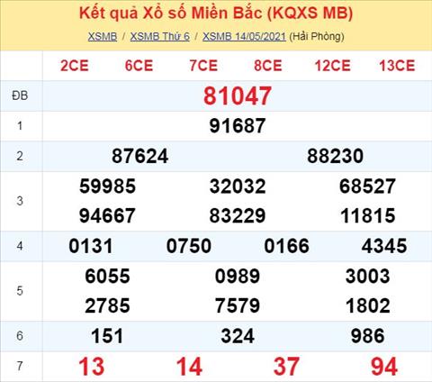 Phan tich XSMB 155 thu 7 - Thong ke xo so Mien Bac 15-05-2021 hinh anh