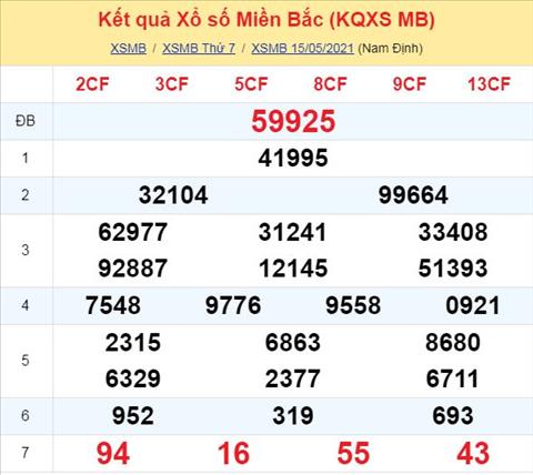 Phan tich XSMB 165 Chu Nhat - Thong ke xo so Mien Bac 16-05-2021 hinh anh