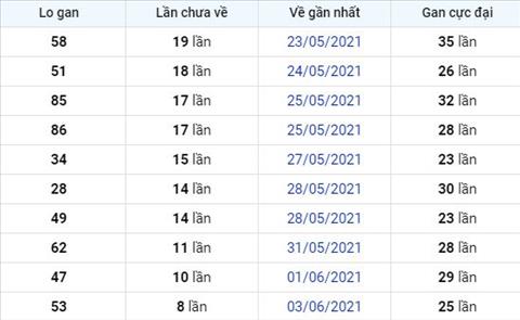 gan-mb-11-6-21