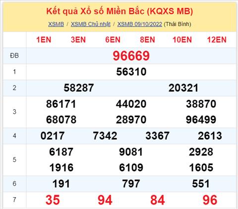 Binh luan KQXSMB 09102022 dac biet ve duoi 9 lien tiep 2 ngay hinh anh 2
