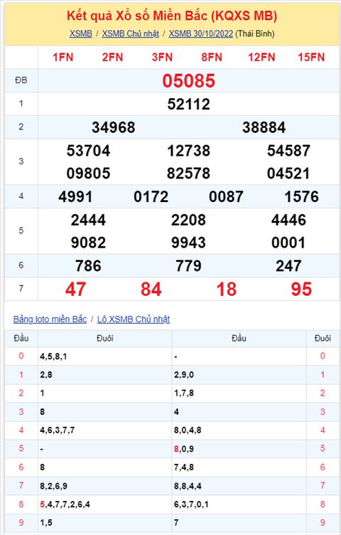 Binh luan KQXSMB 30102022 dac biet ve dau 8 lien tiep 2 ngay hinh anh 2