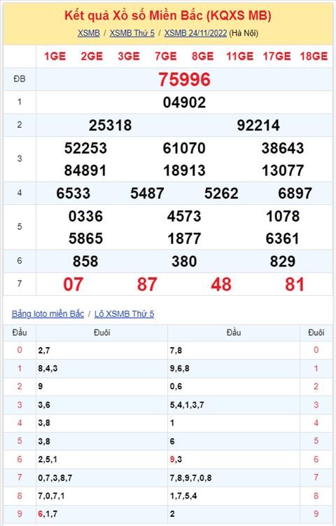 Binh luan KQXSMB 24112022 dac biet ve duoi 9 lien tiep 2 ngay hinh anh 2