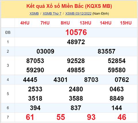 Binh luan KQXSMB 03122022 dac biet da chuyen qua ve tai hinh anh 2