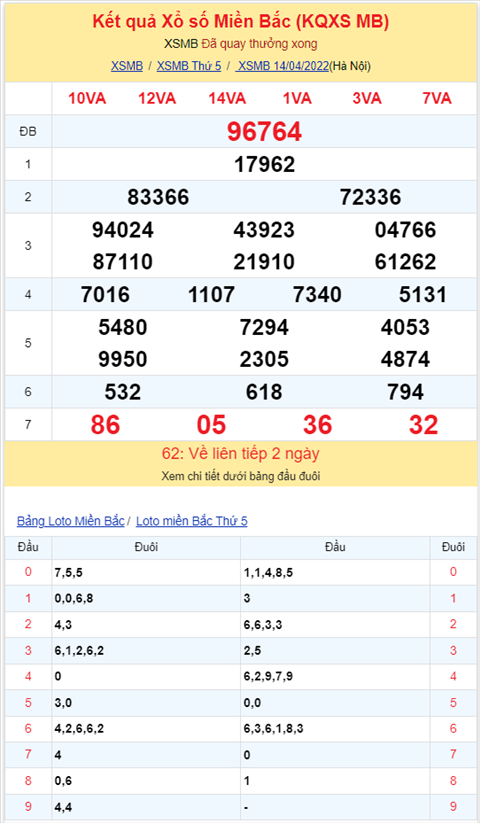 Binh luan KQXSMB 14042022 dac biet ve mat dien hinh anh 2