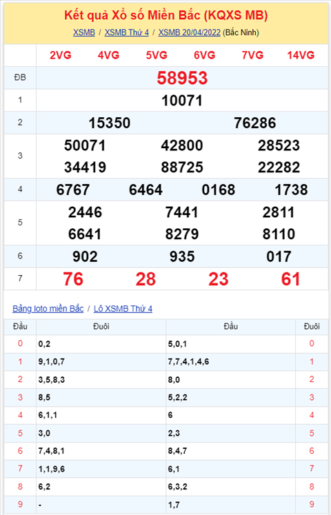 Binh luan KQXSMB 20042022 dau 9 tiep tuc khong ve hinh anh 2