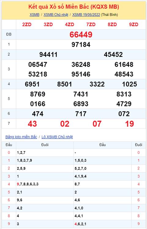 Binh luan KQXSMB 19062022 cap so 74 xuat hien lien tiep 7 ngay hinh anh 2