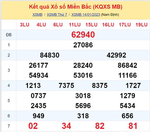 Binh luan KQXSMB 14012023 hom nay co 34 xuat hien toi 3 lan hinh anh 2