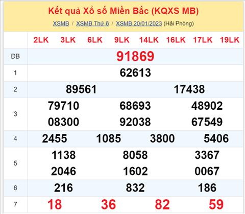 Binh luan KQXSMB 20012023 dac biet tiep tuc ve tai hinh anh 2