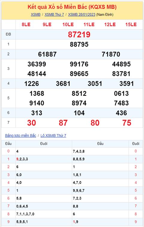 kqxsmb 280123