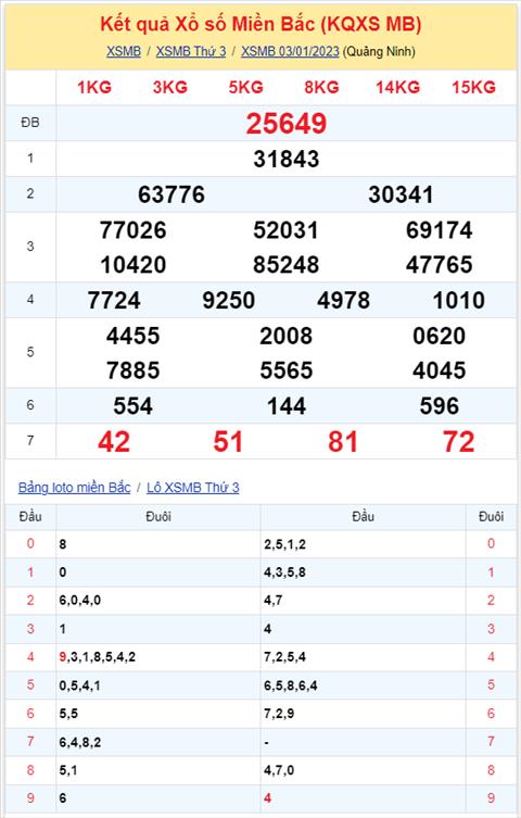 Binh luan KQXSMB 03012023 hom nay co lo roi 65 hinh anh 2