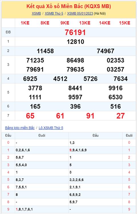 Phan tich XSMB 0601 thu 6 - Tham khao XS Mien Bac thu 6 ngay 61 hinh anh