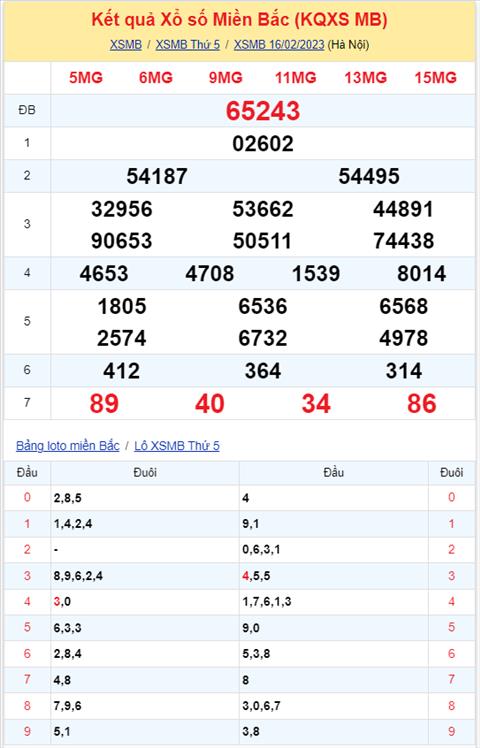 Binh luan KQXSMB 16022023 dac biet da quay lai ve xiu hinh anh 2