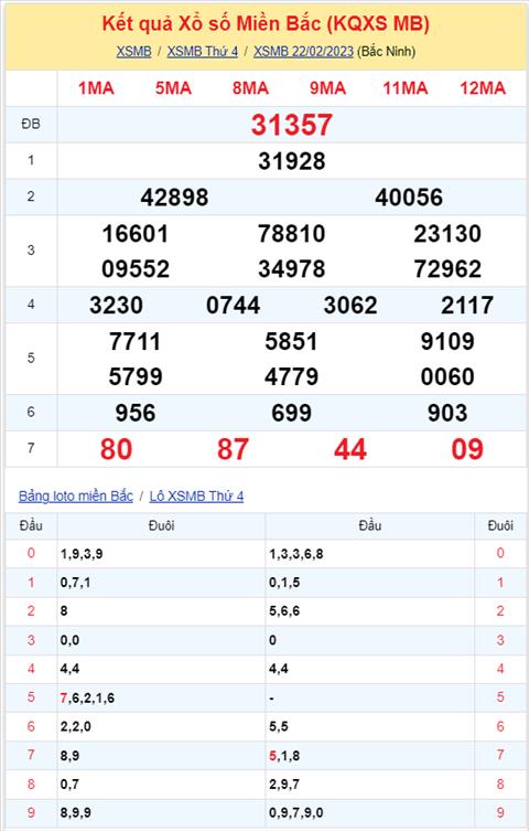 kqxsmb 220223