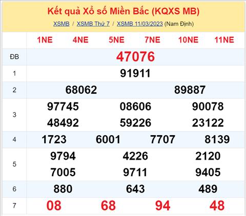 Binh luan KQXSMB 11032023 dac biet da chuyen qua ve tai hinh anh 2