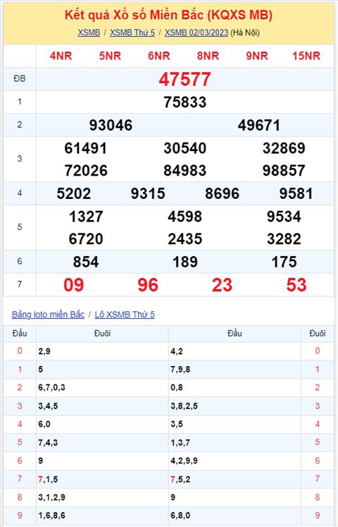 Binh luan KQXSMB 02032023 hom nay tiep tuc co lo roi 02 hinh anh 2