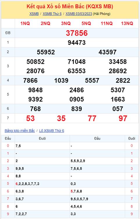 Binh luan KQXSMB 03032023 hom nay toi luot lo roi 77 hinh anh 2